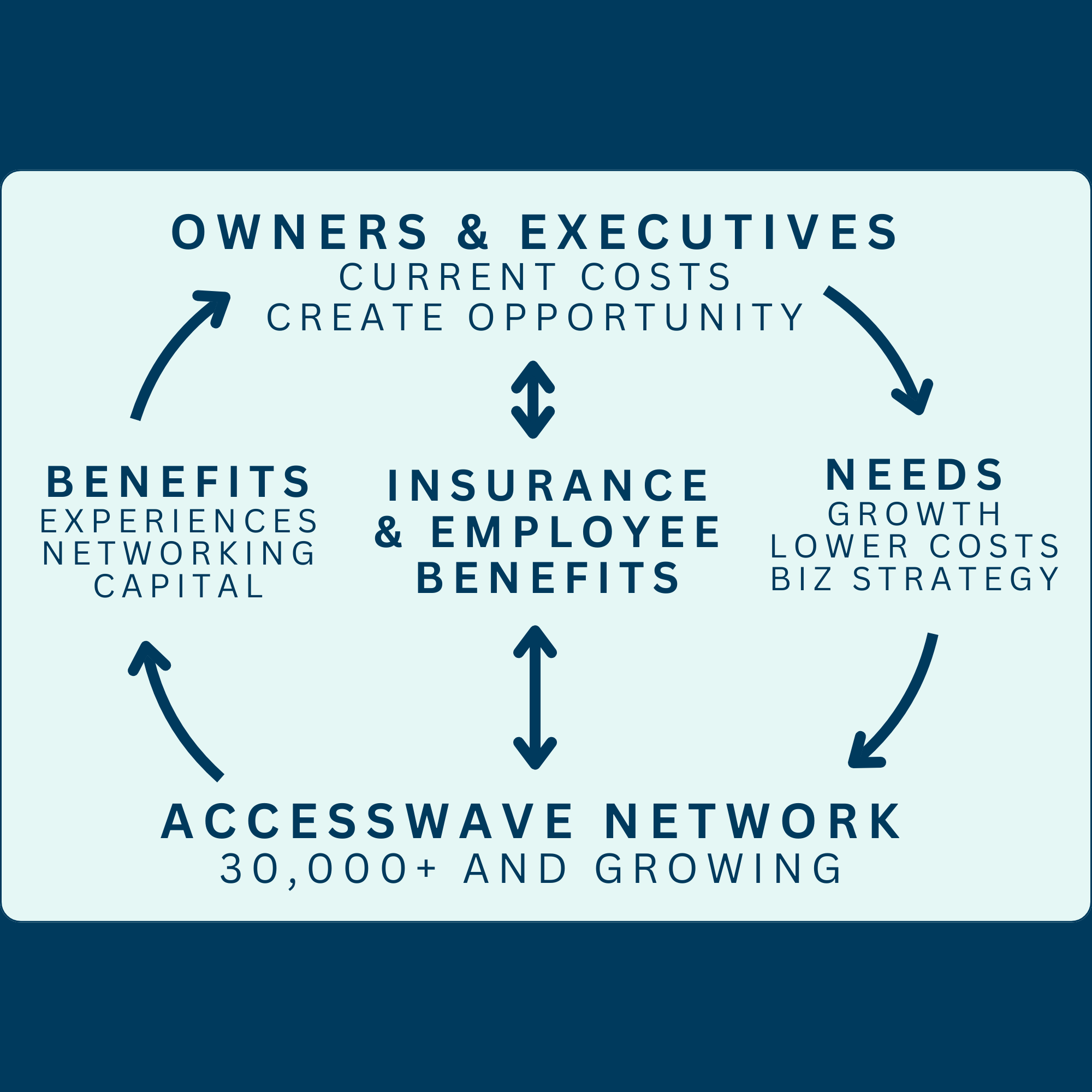 Business Leaders Current costs create opportunity Business Leaders Current costs create opportunity